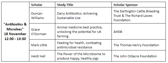 Antibiotics and Microbes Schedule